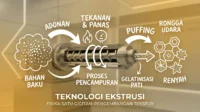 Mengapa Snack Bisa Renyah? Jawabannya Ada pada Teknologi Ekstrusi teknologi ekstrusi