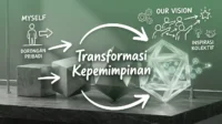 Transformasi Pemimpin Dari Dorongan Pribadi ke Inspirasi Kolektif Kepemimpinan Transformasional