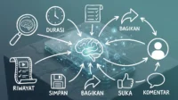 TikTok Mengenali Anda Sebelum Anda Mengenali Diri Sendiri algoritma tiktok