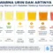 warna urin