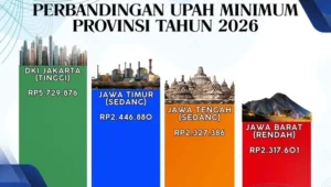 Upah Minimum Provinsi
