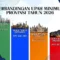 Upah Minimum Provinsi