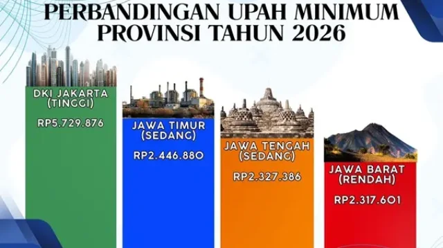 Upah Minimum Provinsi