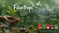 apa itu filantropi