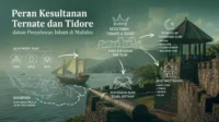 Peran Kesultanan Ternate dan Tidore dalam Penyebaran Islam di Maluku Penyebaran Islam di Maluku