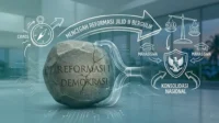 Mencegah Reformasi Jilid II Bergulir Reformasi Jilid II