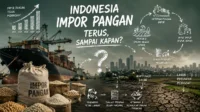 impor-pangan-indonesia-2026 impor-pangan-indonesia-2026