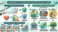 Pemasaran Etis mendorong komunikasi produk yang jujur dan transparan