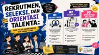 Rekrutmen, Seleksi, dan Orientasi Talenta: Tiga Pilar Membangun Tim yang Tepat rekrutmen dan seleksi karyawan
