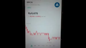 Saham BCA melemah