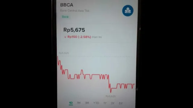 Saham BCA melemah