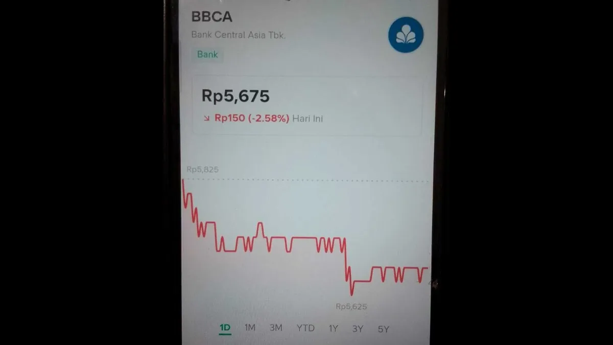 Saham BCA melemah