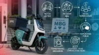 Pengadaan Motor Listrik Kepala SPPG-MBG di Tengah Krisis Kepercayaan Publik: Tantangan Komunikasi Kebijakan dan Reputasi Program MBG motor listrik SPPG