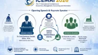 ICEMAI 2026: Konferensi Internasional yang Menghubungkan Riset, Inovasi, dan Bisnis Berkelanjutan ICEMAI 2026