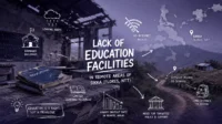 Education Facilities in Sikka