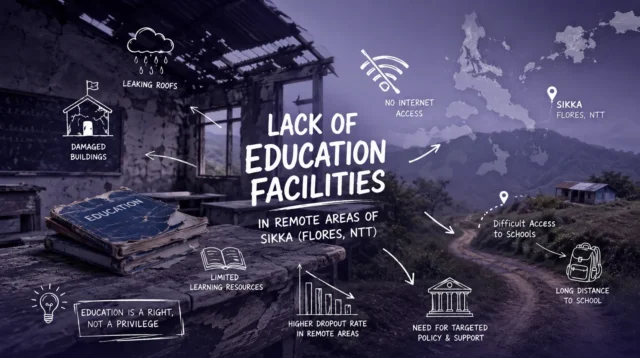 Education Facilities in Sikka