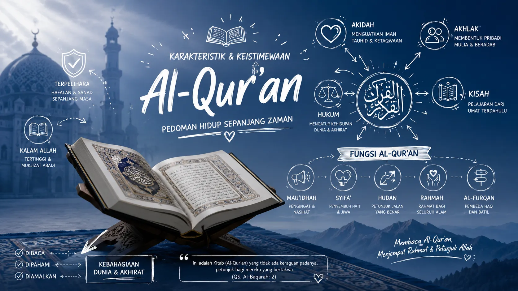 Karakteristik Al-Qur'an