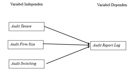 Audit Tenure