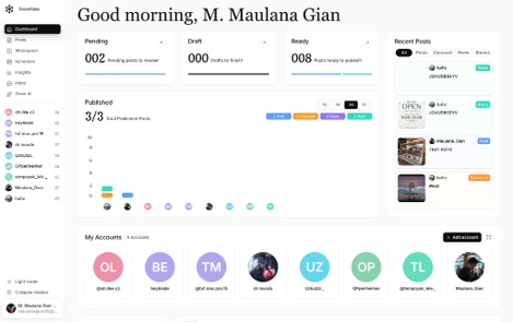 Gambar 4. Tampilan dashboard utama sistem Social Media Management.