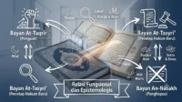 Relasi Al-Qur'an dan Hadis Relasi Al-Qur'an dan Hadis