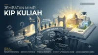 KIP Kuliah: Jembatan Mimpi bagi Mahasiswa dari Keluarga Kurang Mampu Program KIP Kuliah