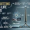 Quiet Quitting Gen Z