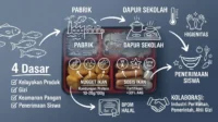 Dari Pabrik ke Dapur Sekolah: Siapkah Produk Perikanan Menjadi Menu Makan Bergizi Gratis (MBG)? Menu Makan Bergizi Gratis