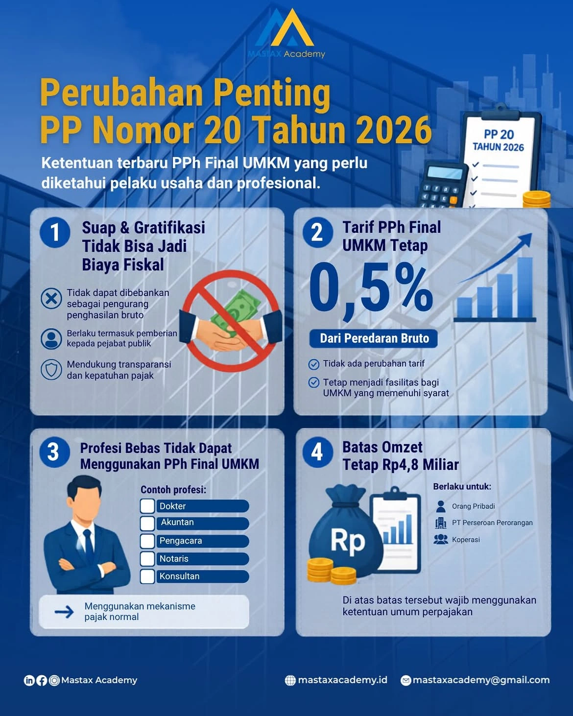 Perubahan di PP Nomor 20 Tahun 2026 yang Wajib Dipahami Wajib Pajak dan Pelaku UMKM