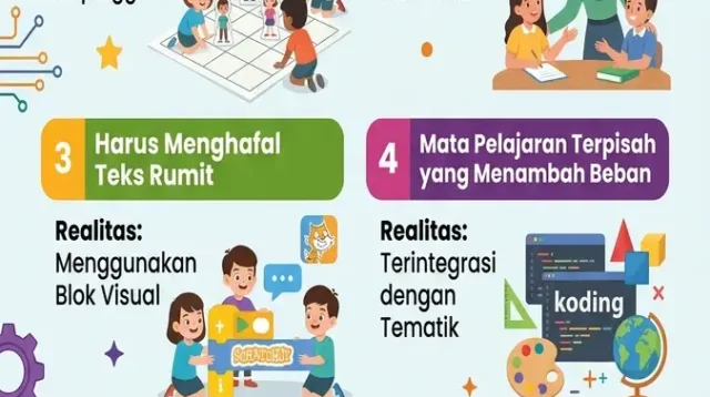 pembelajaran koding di sekolah dasar