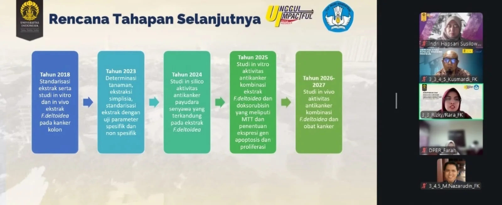Rencana Tahapan Selanjutnya